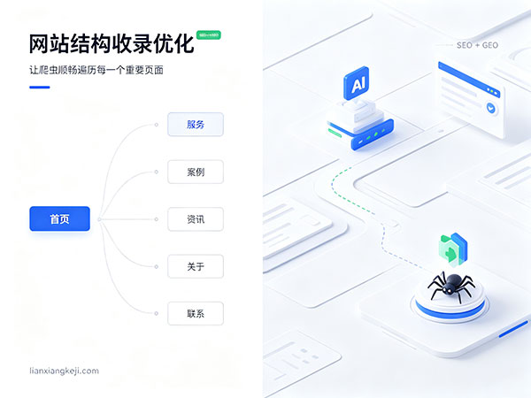 网站结构优化，提升搜索引擎收录（百度、Bing，间接提升 GEO/AI 抓取）
